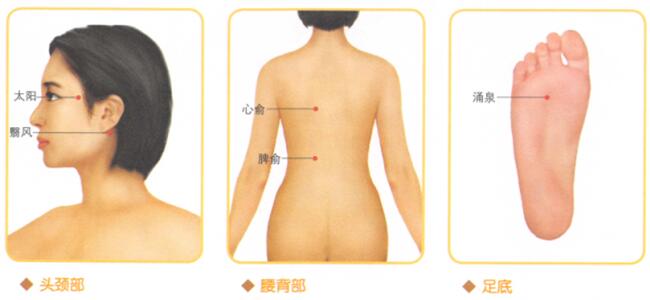 失眠按摩部位图解
