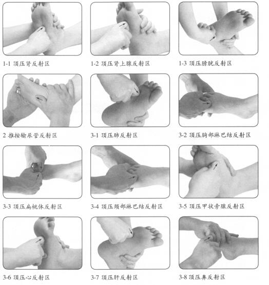咳嗽按摩部位图解