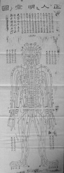 光绪丙午印明堂图