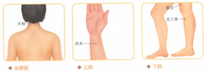 害喜按摩部位图解