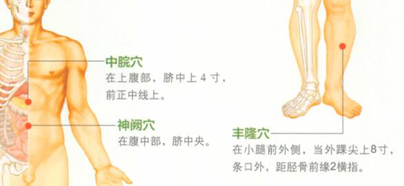 夏季艾灸艾灸哪个部位图解