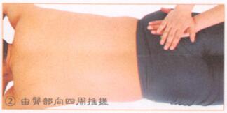 减肥按摩部位图解