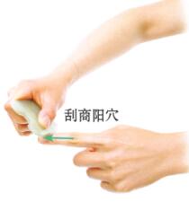 痔疮刮痧部位图解