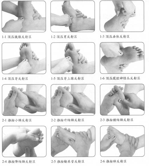 糖尿病按摩部位图解