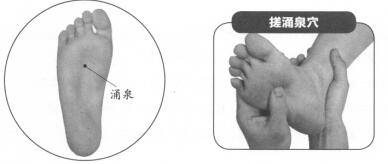 过敏性鼻炎按摩部位图解