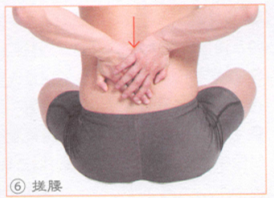 腰痛按摩部位图解