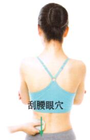 腰痛刮痧部位图解