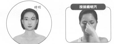 近视按摩部位图解