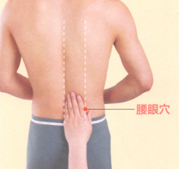 腰间盘突出症艾灸哪个部位图解