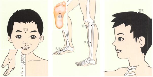 小儿惊风刮痧部位图解