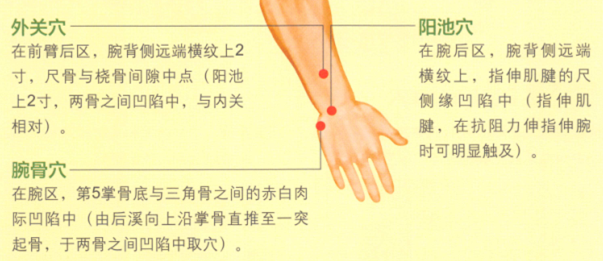 手腕痛艾灸哪个部位图解