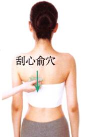 健忘刮痧部位图解