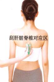 胁痛刮痧部位图解