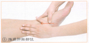 踝关节扭伤按摩部位图解