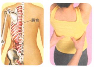 风湿痛按摩部位图解