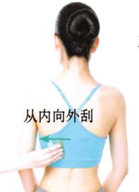 皮肤松弛刮痧部位图解