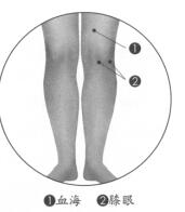 膝关节痛按摩部位图解