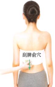 带下病(盆腔炎)刮痧部位图解