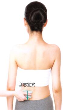 瘦腰刮痧部位图解