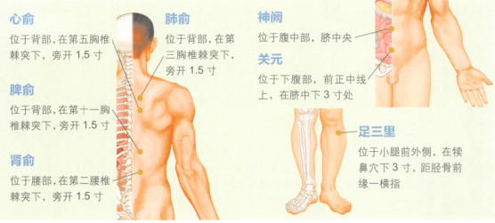 多汗症艾灸哪个部位图解