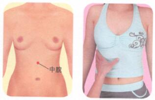 肾虚早衰按摩部位图解