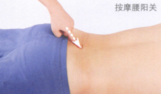 腰腿痛艾灸哪个部位图解