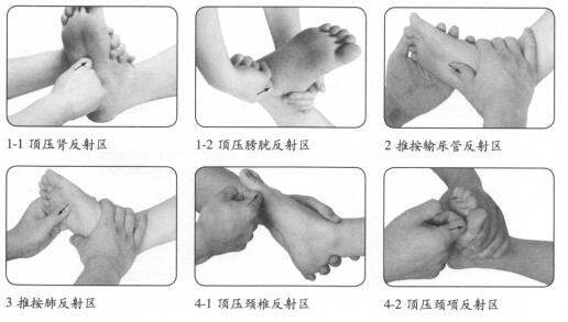 颈椎病按摩部位图解