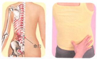 肾虚早衰按摩部位图解