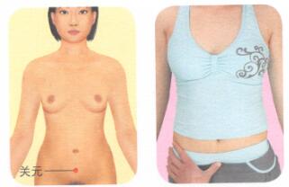 消瘦按摩部位图解