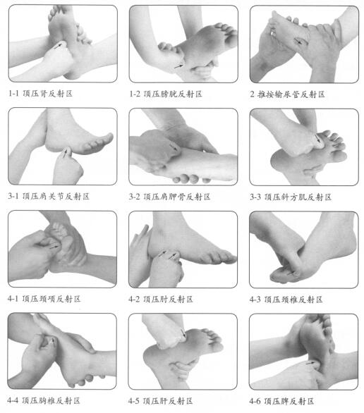 肩周炎按摩部位图解