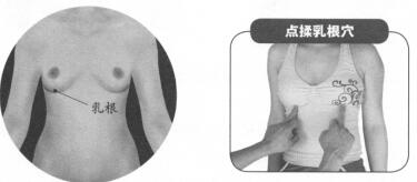 乳腺增生按摩部位图解