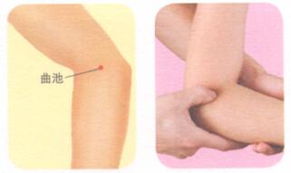 风湿痛按摩部位图解