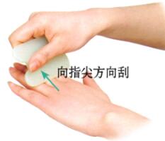 眩晕刮痧部位图解