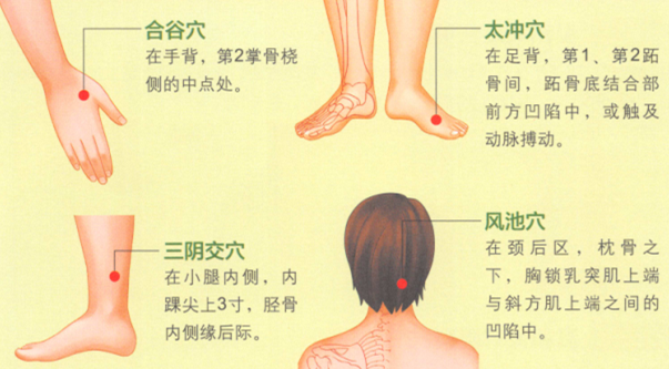 经期头痛艾灸哪个部位图解