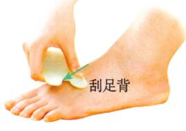 手足冰凉刮痧部位图解