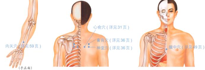 冠心病按摩部位图解