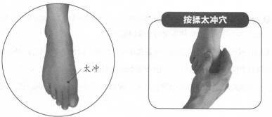 高血压按摩部位图解