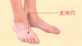 经期头痛艾灸哪个部位图解