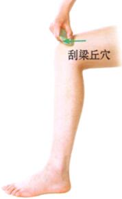 急性乳腺炎刮痧部位图解