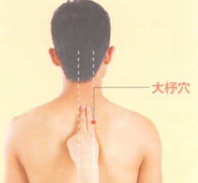 类风湿性关节炎艾灸哪个部位图解