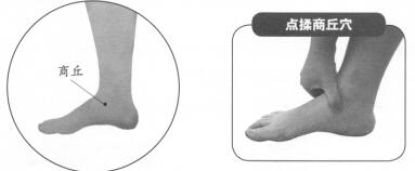 踝关节扭伤按摩部位图解