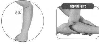 消除青春痘按摩部位图解