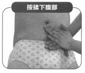 阳强按摩部位图解