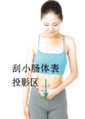 心和小肠保健刮痧部位图解