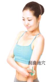 湿疹刮痧部位图解