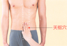 痢疾艾灸哪个部位图解