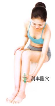 咽喉肿痛刮痧部位图解