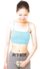 带下病(盆腔炎)刮痧部位图解