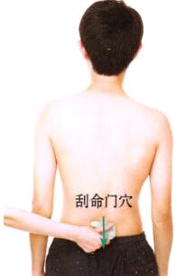 遗精刮痧部位图解