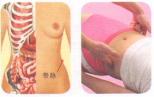 白带异常按摩部位图解